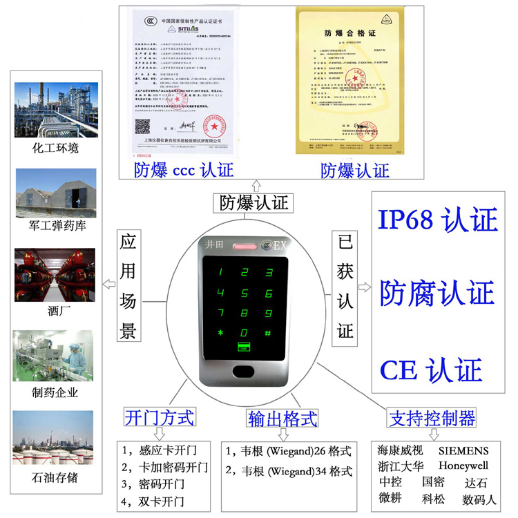 操死你的逼视频防爆门禁系统的防爆门禁刷卡器的选材要点